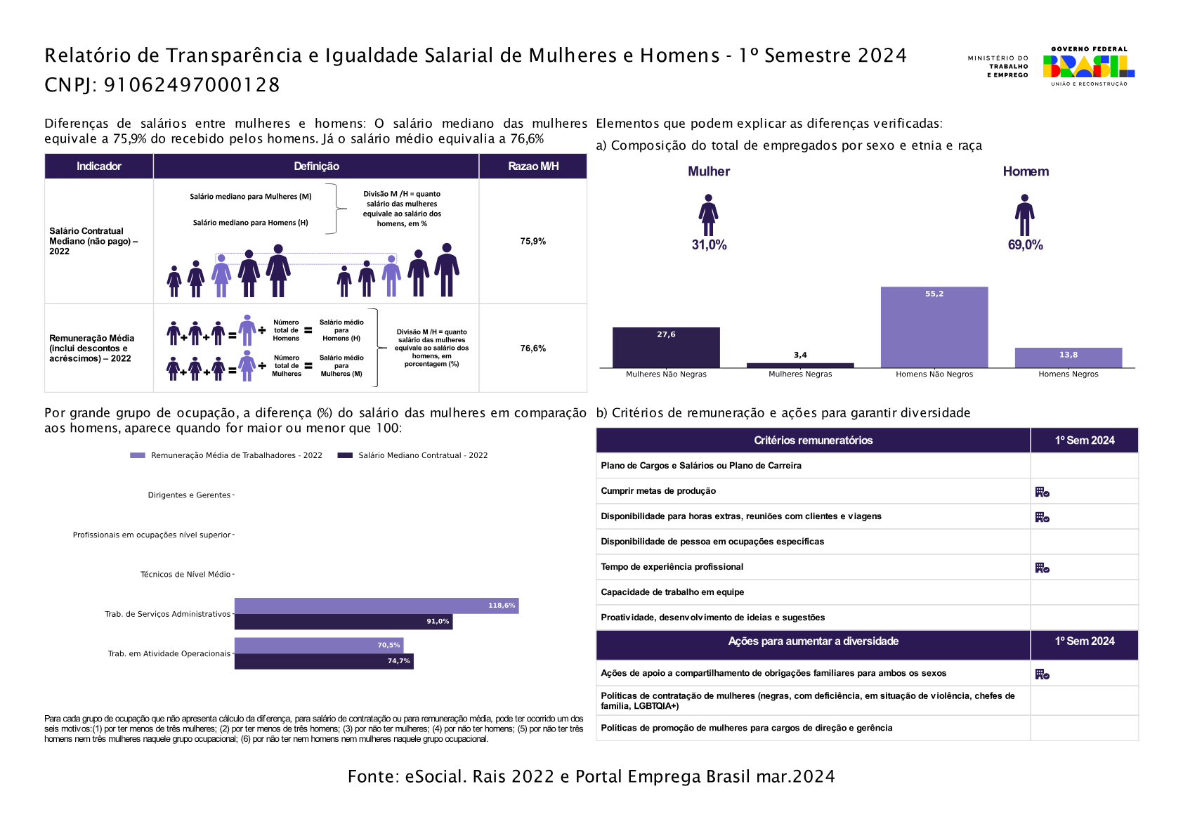 Igualdade 2025 1º Semestre