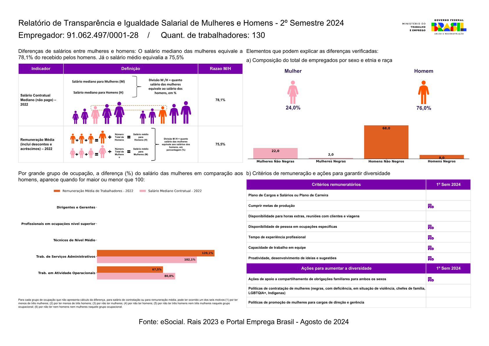 Igualdade 2025 2º Semestre