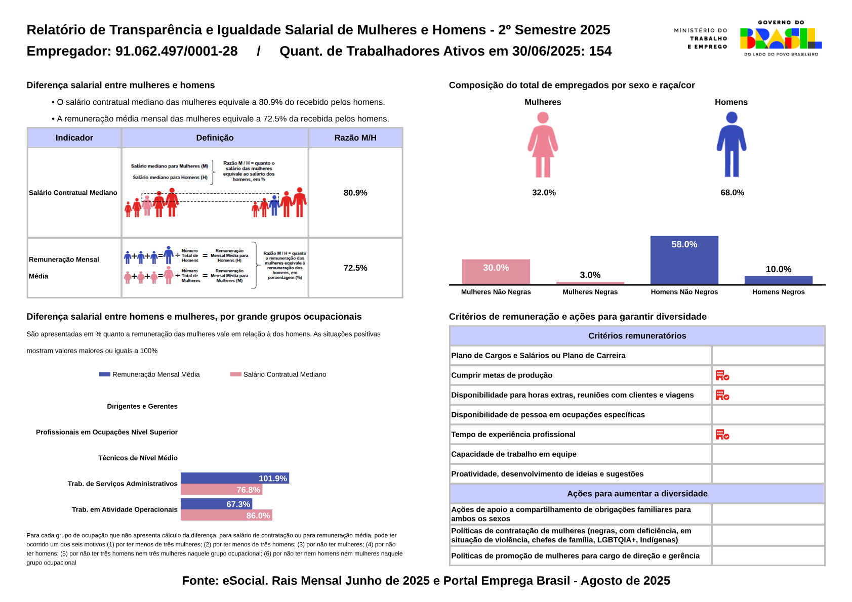 Igualdade 2026 1º Semestre